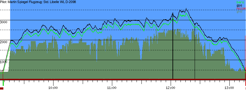 Barometer